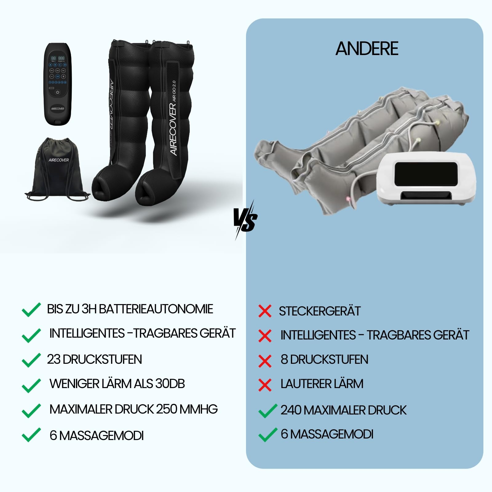 Kabelloses Pressotherapie, Lymphdrainage Gerät für Schmerzen und Durchblutung, Muskelentspannung & Erholung, mit 6 Luftkammern, 30-250 mmHg,4 Modes(L)