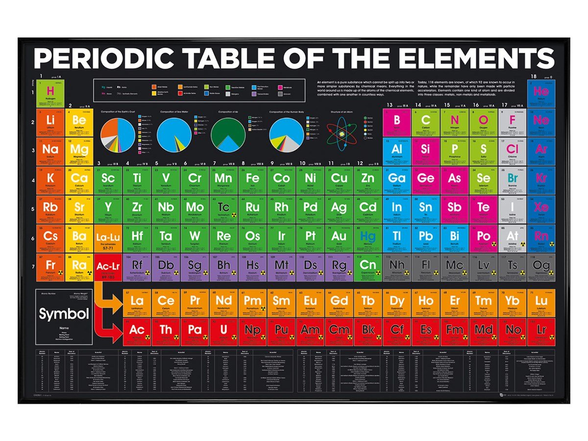 Grindstore Gloss Black Framed Periodic Table Elements Wall Art Maxi Poster 61x91.5cm