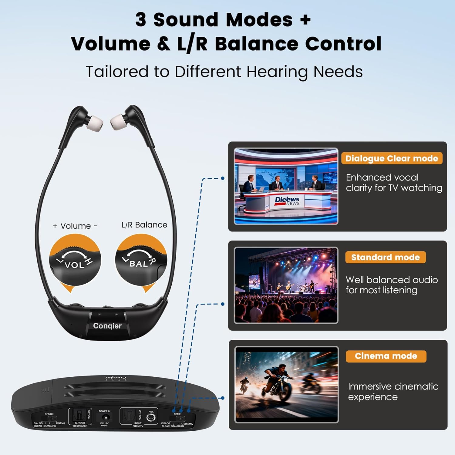 Conqier Dual TV Wireless Headphones - Dialogue Clear & 164FT Range, 3 TONE, Peacefully Watch Together, Wireless TV Headsets for Seniors, Audio Bypass to Soundbar, Left/Right Balance, Individual Volume