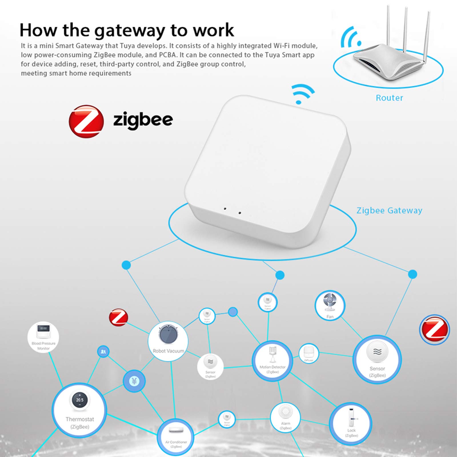 Tuya ZigBee Smart Gateway Hub Smart Home Bridge Tuya/Smart Life APP Control remoto inalámbrico