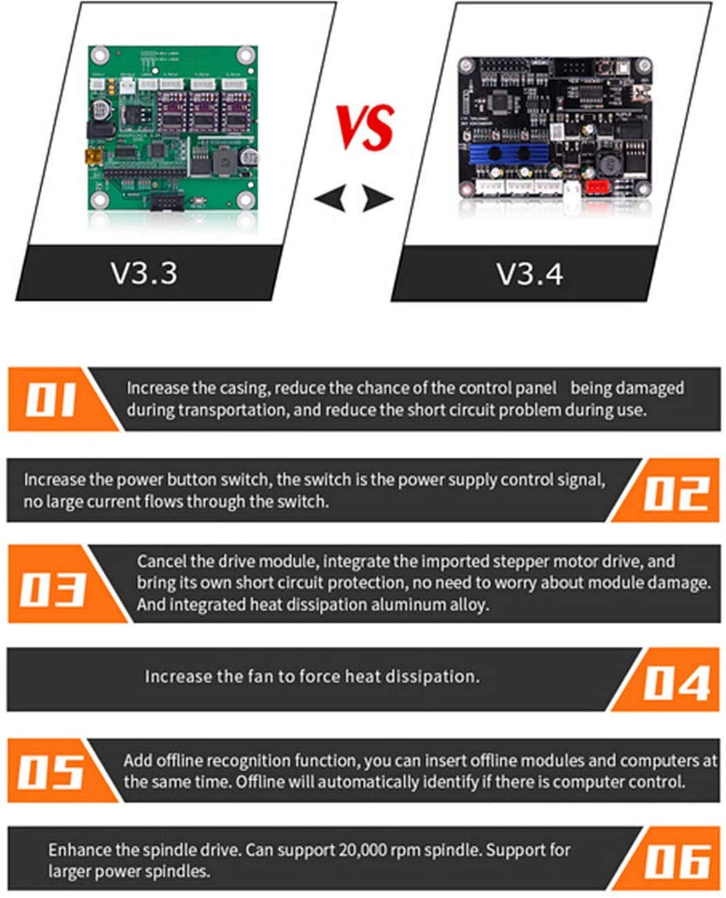 Placa De Control GRBL CNC De 3 Ejes 4,0, Motor Paso A Paso, Conexión De Husillo De 300W, Placa