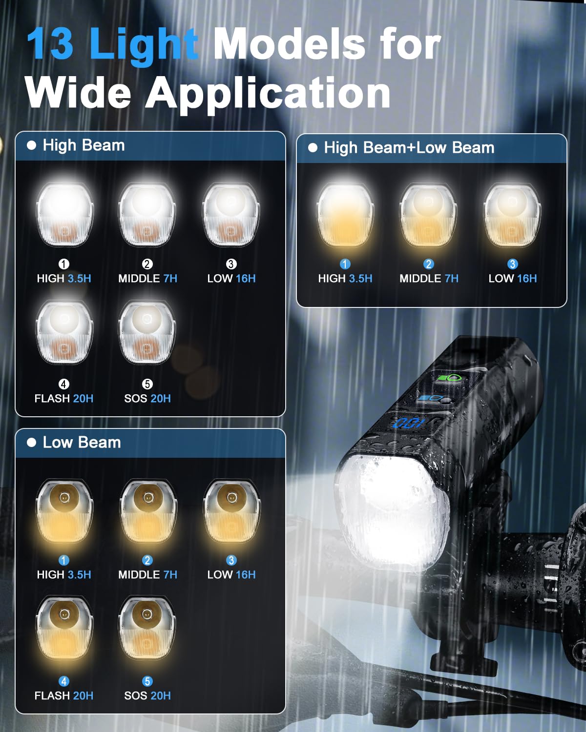 Luci anteriori da 1200 lumen per guida notturna, 5+5+3 modelli e display di potenza a LED, faro per bicicletta ruotabile a 360° con abbaglianti anabbaglianti, 5000 mAh, ricaricabile e