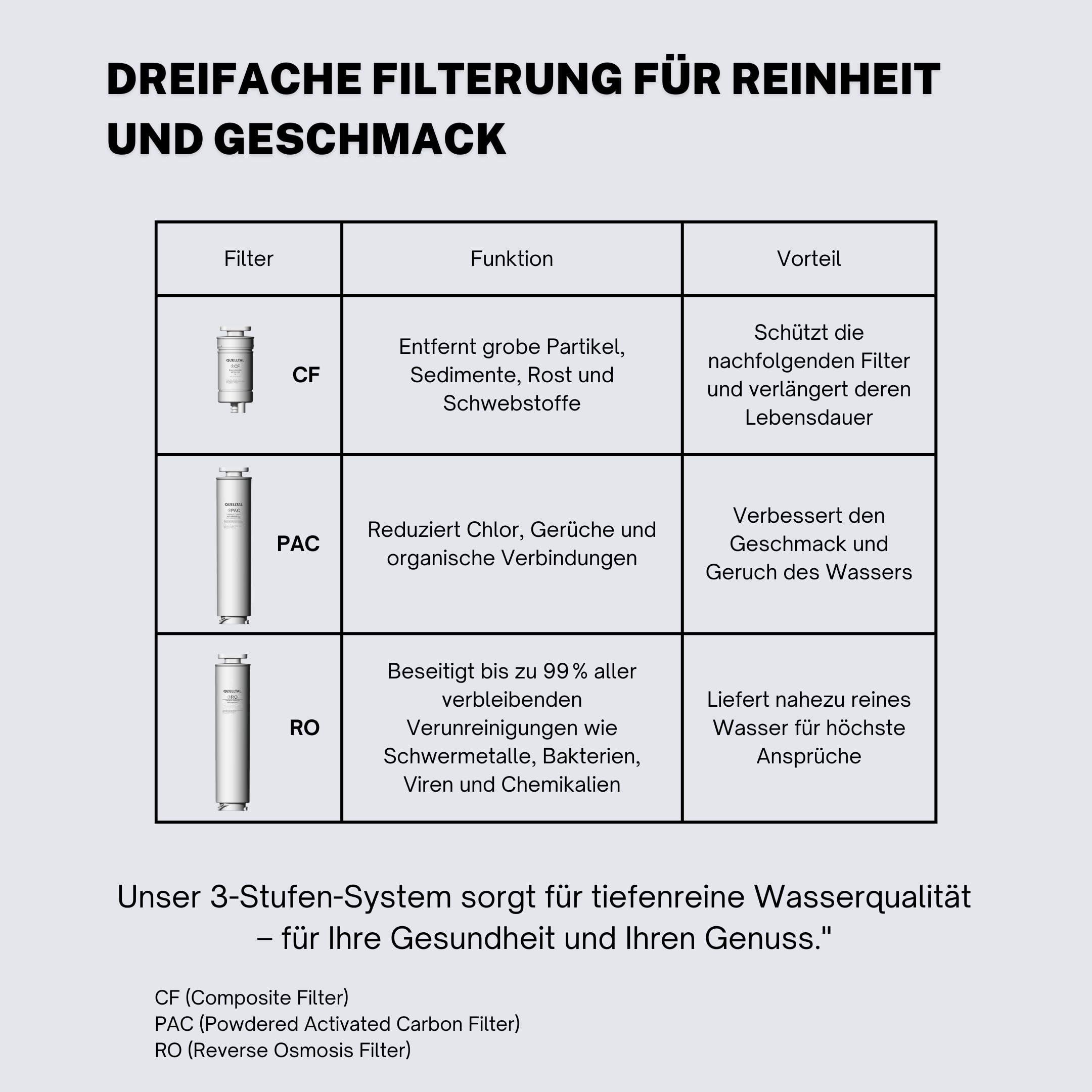 Pro 5-in-1 Osmoseanlage [Schwarz | 6 Temperaturstufen | 5 Filterstufen] – Mobiler Wasserfilter ohne Anschluss – Umkehrosmose für Küche, Büro & Wohnmobil – Kalkfreies, reines Trinkwasser