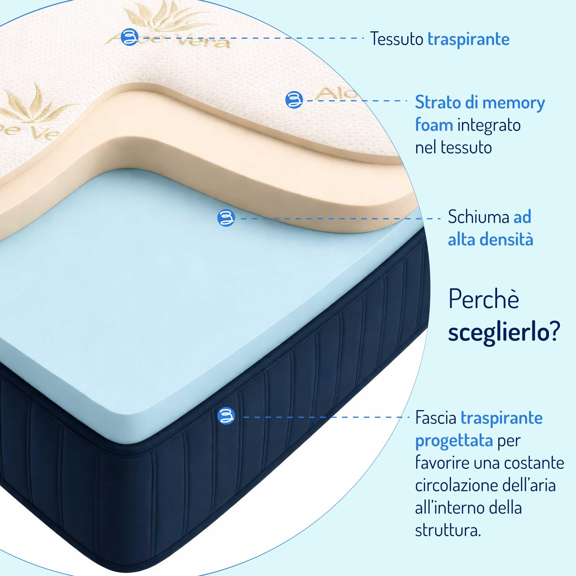 Baldiflex Materasso Memory 20 cm, Matrimoniale 160x190 cm, RelaxOne 20, Ortopedico e Ergonomico, Anallergico e Antibatterico, 100% Made in Italy