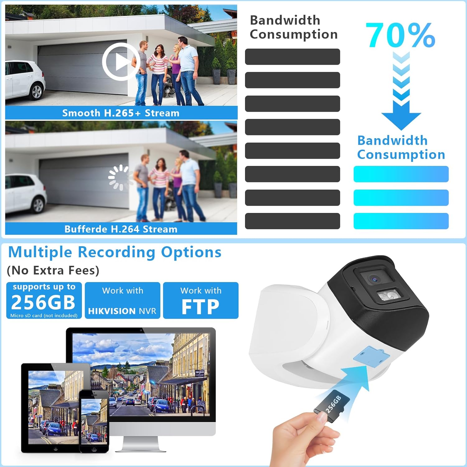 Multiple recording options including SD card