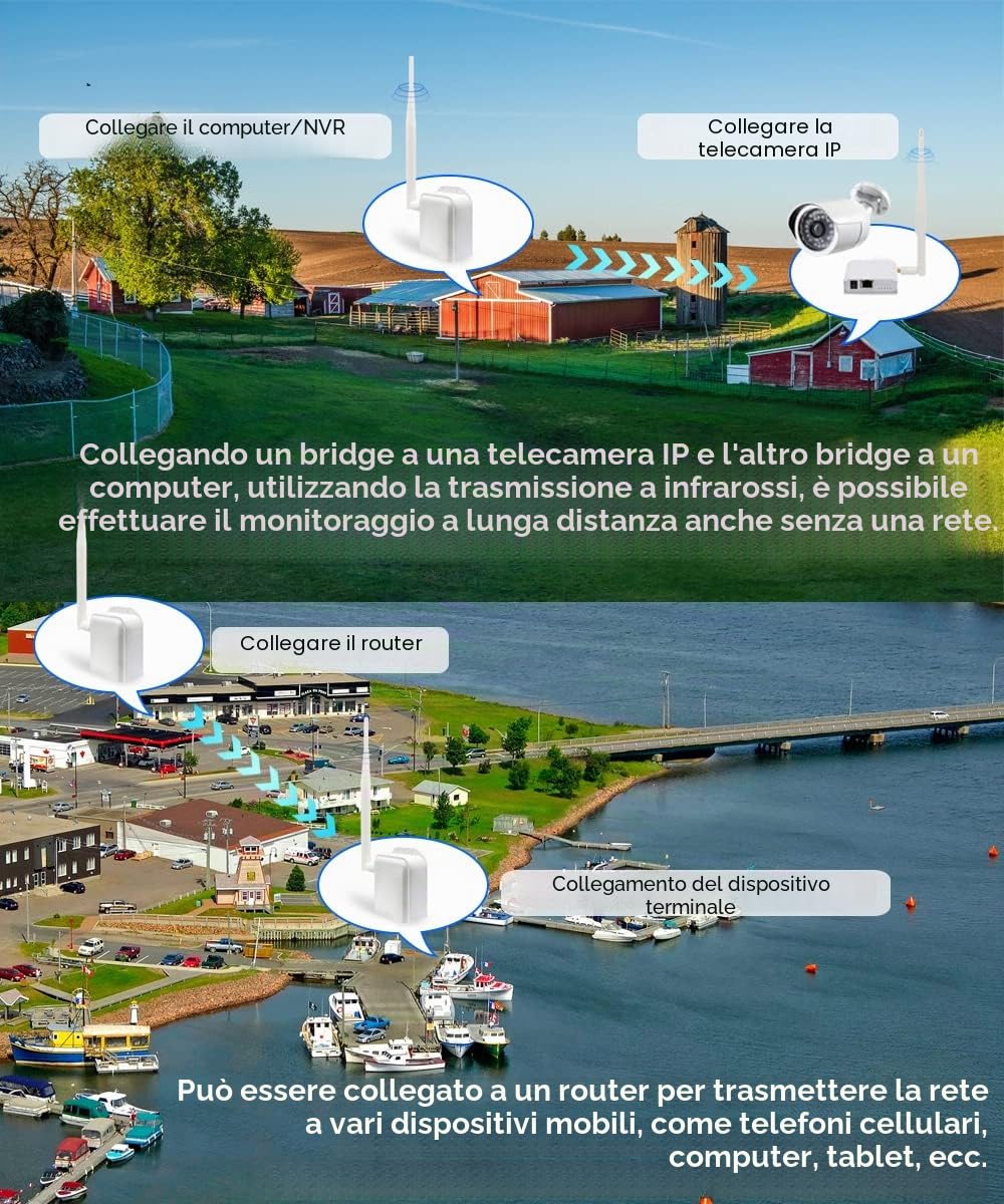 Ponte WiFi 2.4G senza fili, accesso wireless a lunga distanza fino a 800 m, adatto per sistemi di sicurezza, telecamere IP e computer