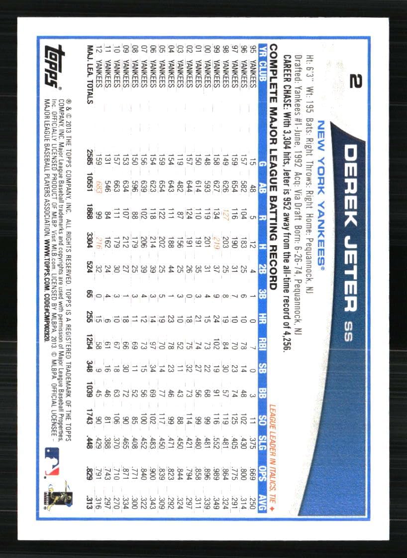 Amazon.com: 2013 Topps #2 Derek Jeter Yankees MLB Baseball Card NM