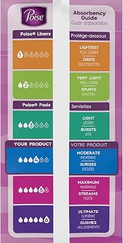 Poise Ultimate Long Pads,27 Count (Pack of 1)