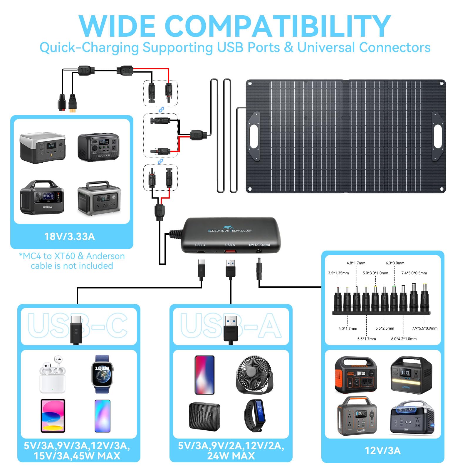 Ecosonique 60W Solarpanel mit Abnehmbarem Power Hub, 18V MC-4/12V DC/USB-A & USB-C Solar Charger mit Kickstand, ETFE & Handle Tragbare Solarmodule zum Camping
