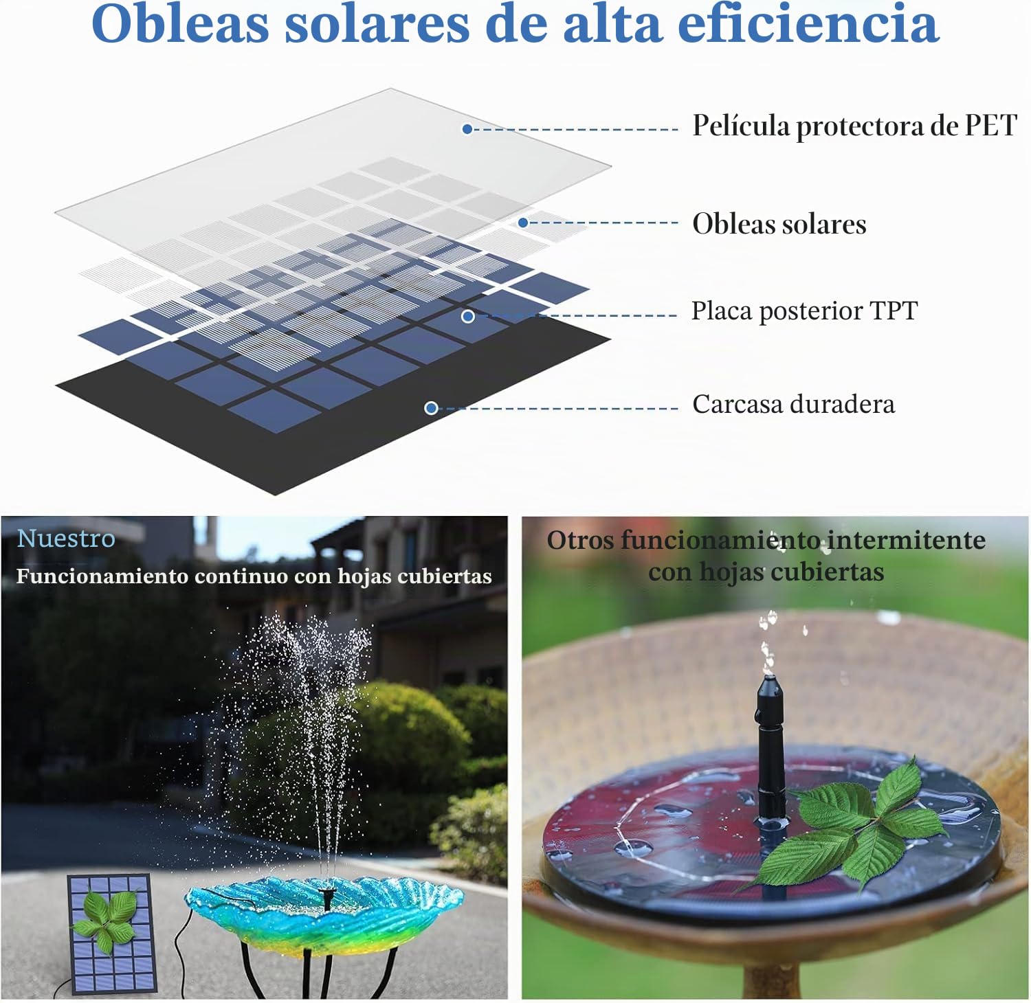 AISITIN Fuente solar para exterior de 2,5 W, fuente para exteriores, con tubería de agua de 1,2 m, bomba para estanque con 6 efectos de pulverización, bomba para jardín