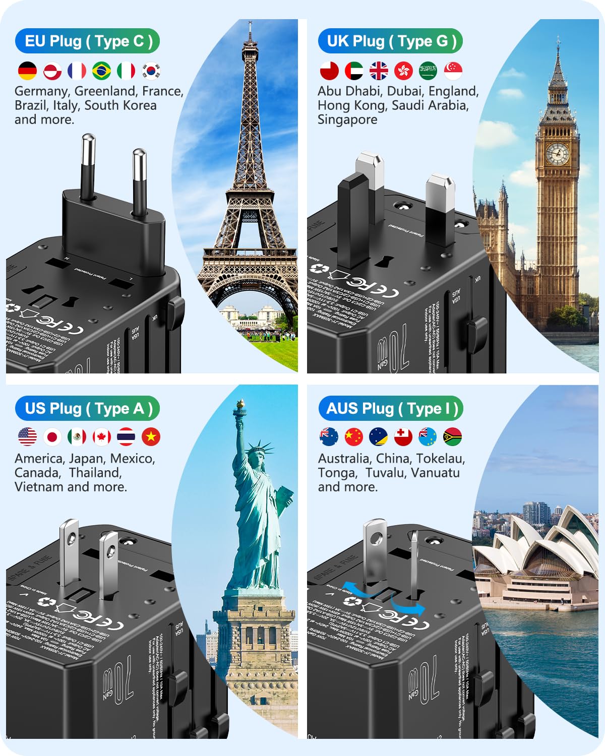 LENCENT 70W Reiseadapter Weltweit, Universal Reisestecker Weltreise Adapter