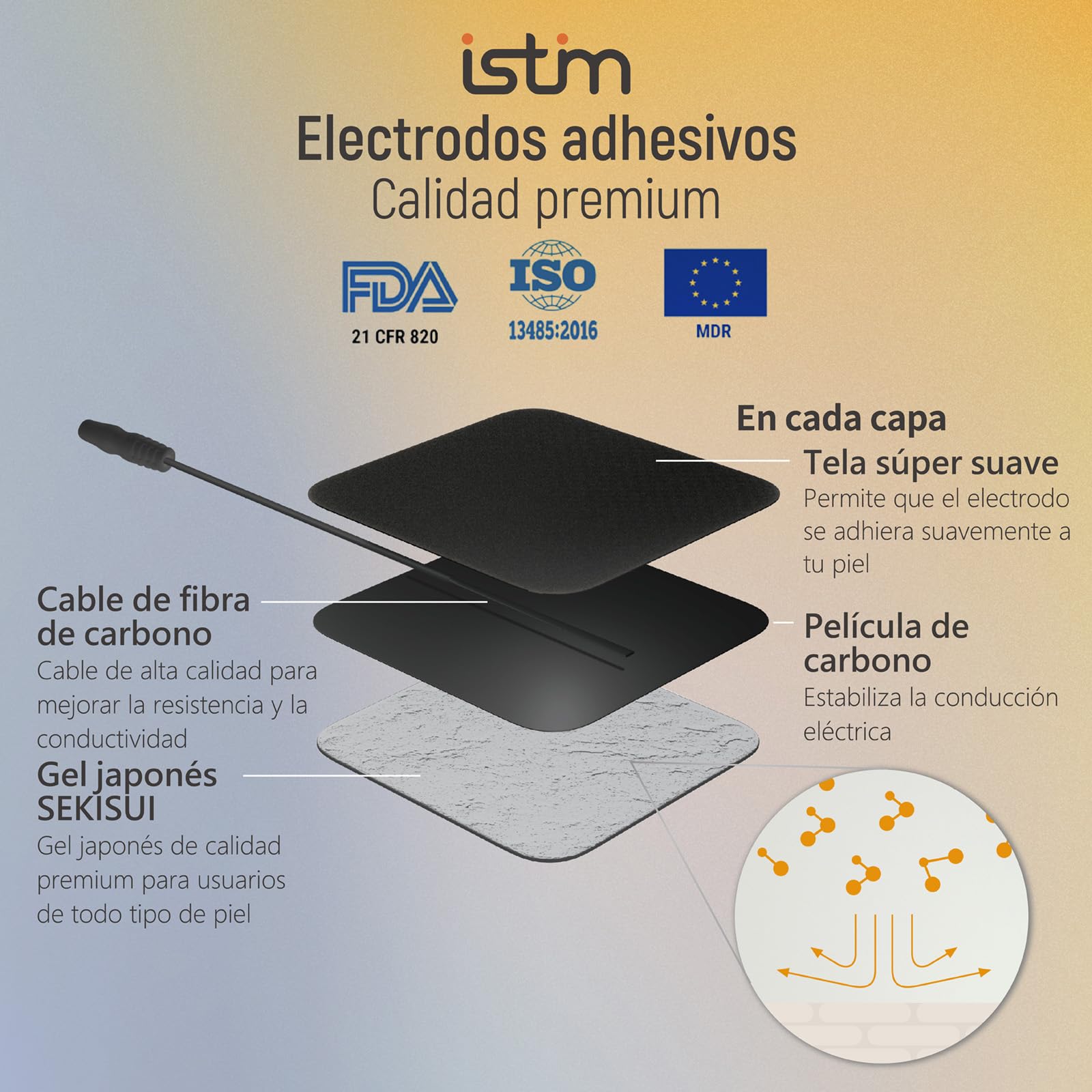 iStim EV-804 TENS/EMS Electroestimulador Muscular– Unidad Digital de 2 Canales con 8 Electrodos Reutilizables, Portátil para Alivio del Dolor, Rehabilitación, Terapia Física y Fortalecimiento Muscular