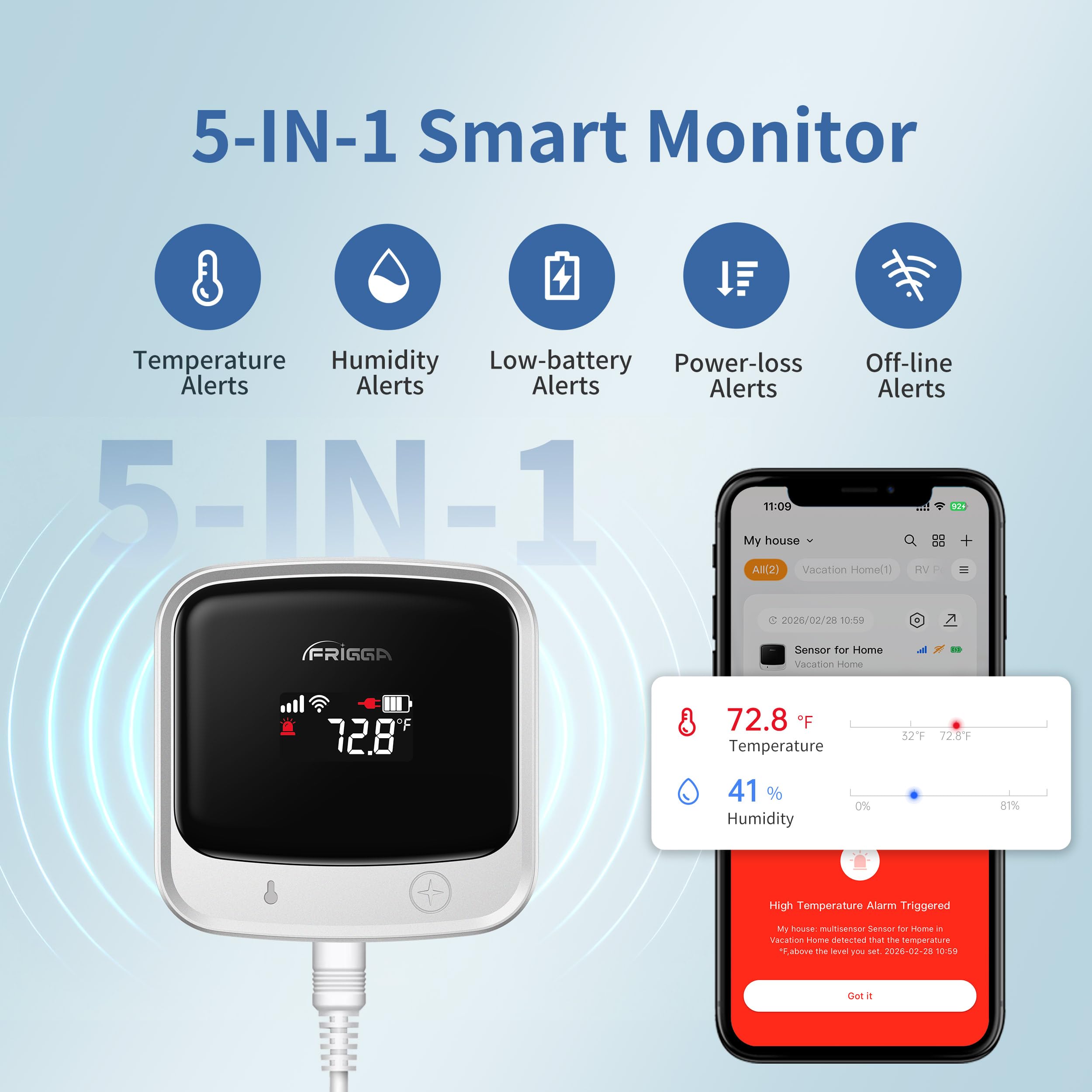 Frigga 4G Cellular Temperature & Humidity Monitor with Email App Alerts — Amazon image 4