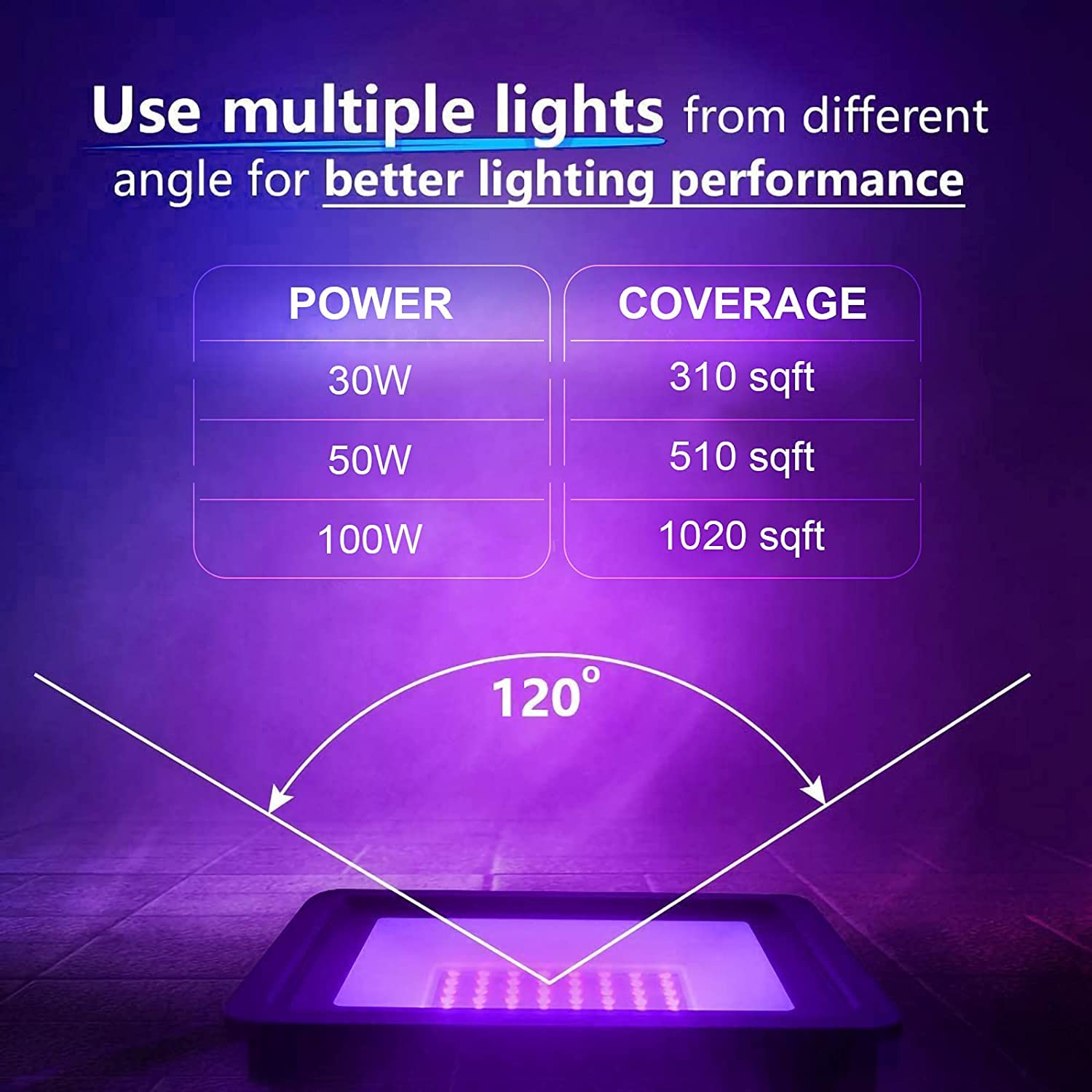 395-400nm Luz Negra LED 30W, IP66 Foco UV Ultravioleta Luz Fluorescente Blacklights para Escenario Bar Club DJ Discoteca Fiesta KTV Pinta Corporal Acuario Halloween