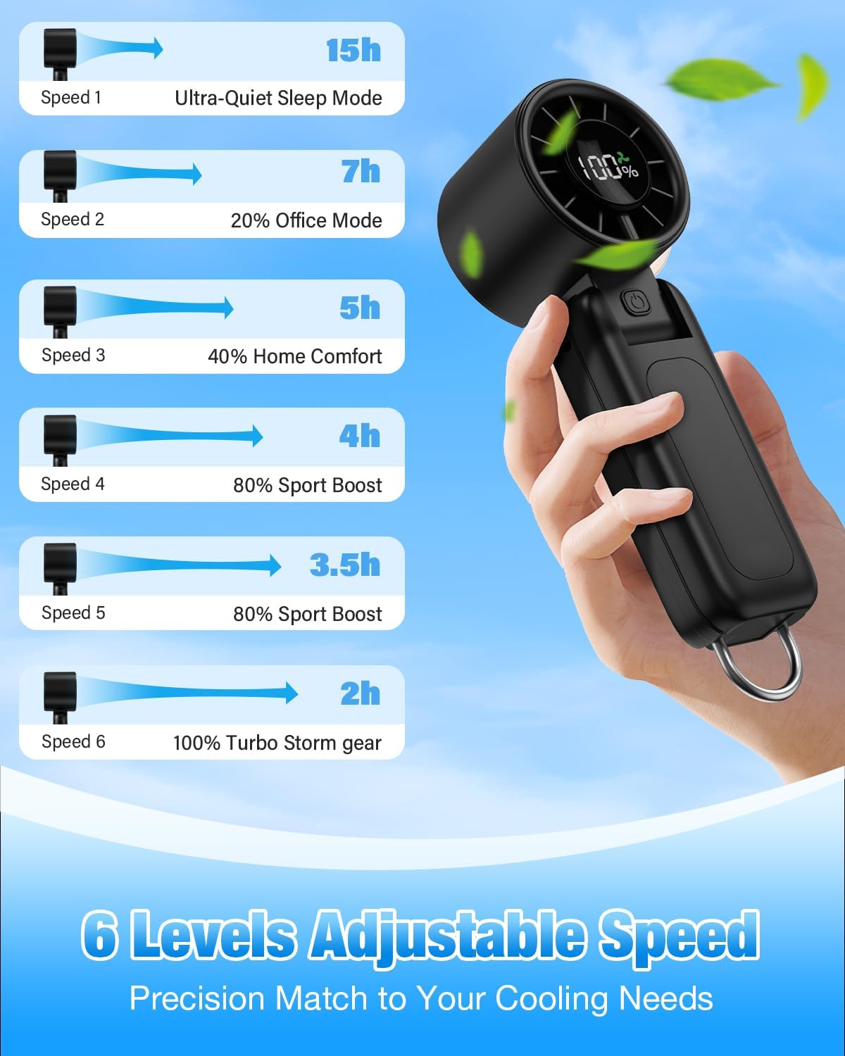 4 in 1 Handheld Portable Turbo Fan, 180° Foldable 6-Speed (1-100) Mini Fan, 5000mAh Rechargeable Battery Operated up to 15 Working Hours, LED Display Personal Cooling for Travel Indoor Outdoor (black) - Image 4