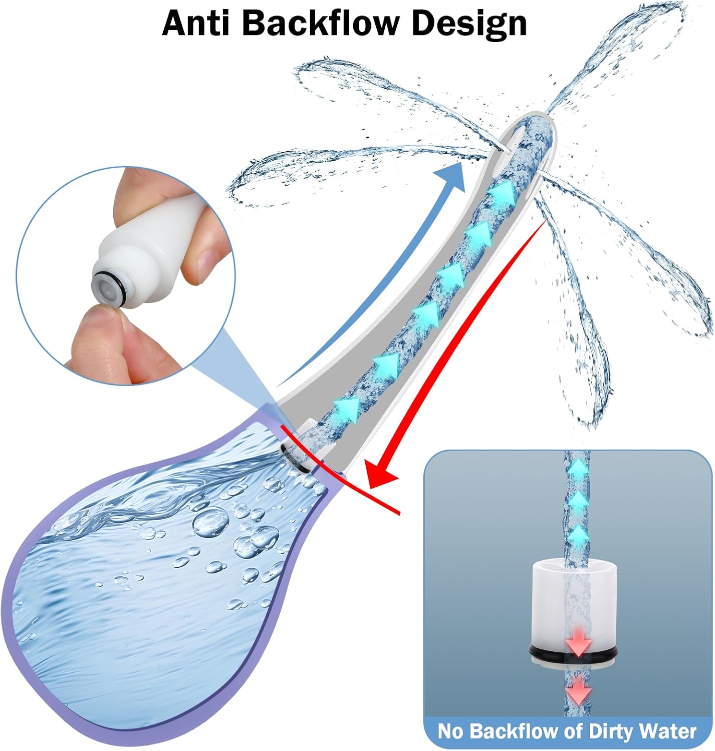 Enema Bulb Kit with Lube Anti Backflow Anal Douche Superior Material Enema for Men&Women