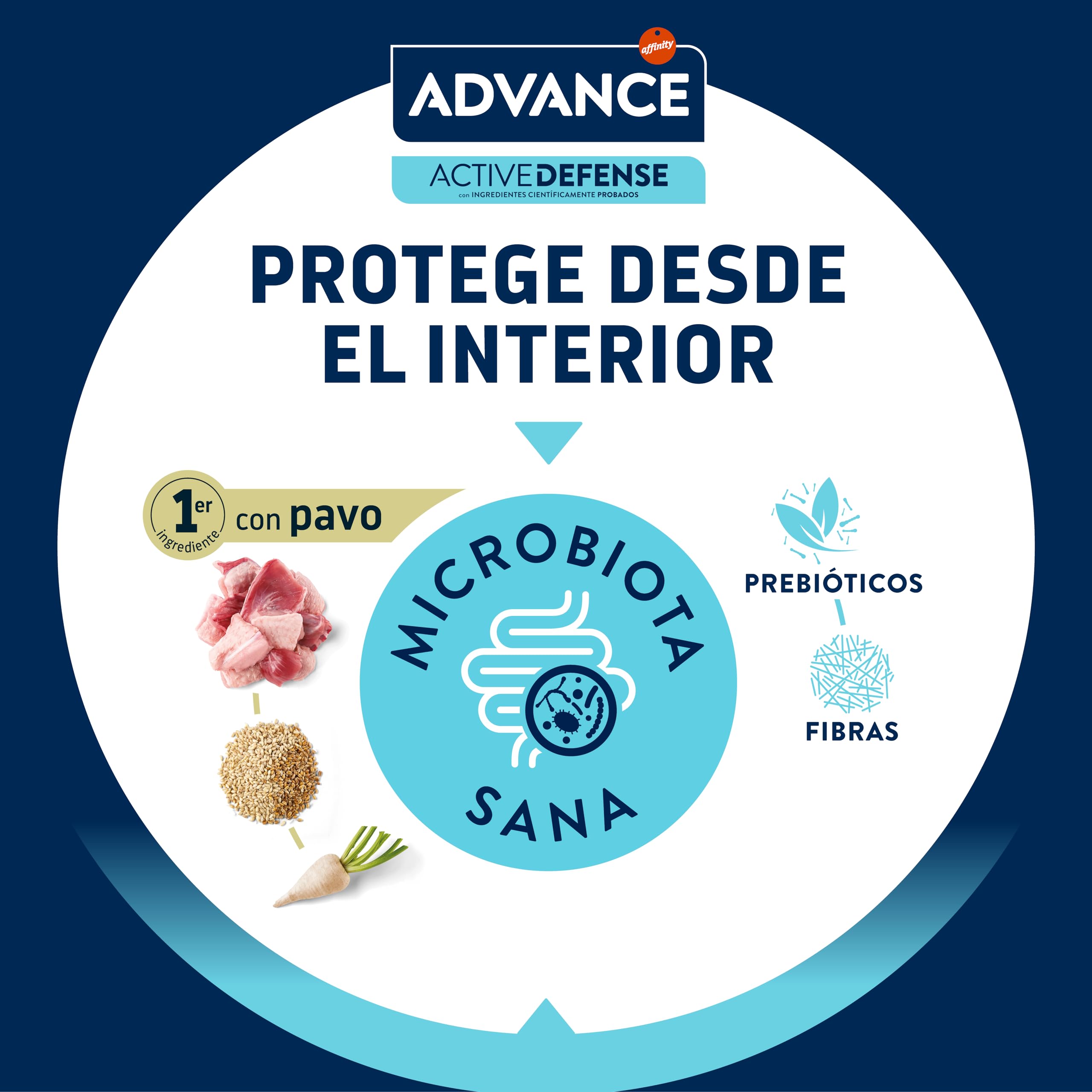 Advance Cat Hairball Sterilized, Pienso para Gatos Adultos Esterilizados para prevenir la formación de Bolas de Pelo con Pavo, 10kg