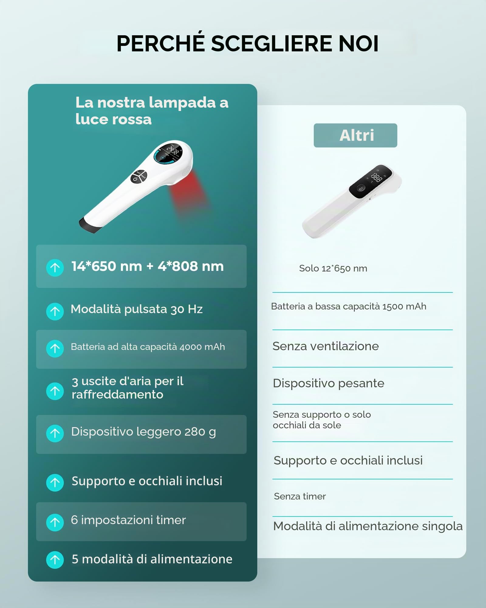 Dispositivo luce rossa fredda, Terapia LLL Laser, 4000 mAh, 4×808nm+14×650nm, Terapia Luce Rossa Dispositivo per benessere muscoli e articolazioni, uomo e animali