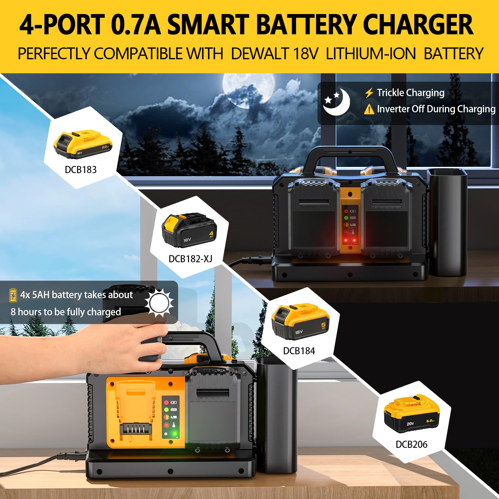 Adisipsoarin Onduleur sinusoïdal Pure 500W pour Batterie DeWalt 18V (Pas de Batterie), convertit 18V CC vers 230V CA, avec Prise de Charge Voiture, pour Camping et urgences (4 Ports)
