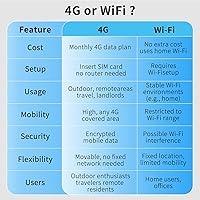 Vista 5 de 4G LTE Cellular Camera Indoor, Portable No WiFi Security Camera with Radar Motion Sensor, 2K Indoor Camera, Long Battery, 2-Way Audio, PIR Sensor