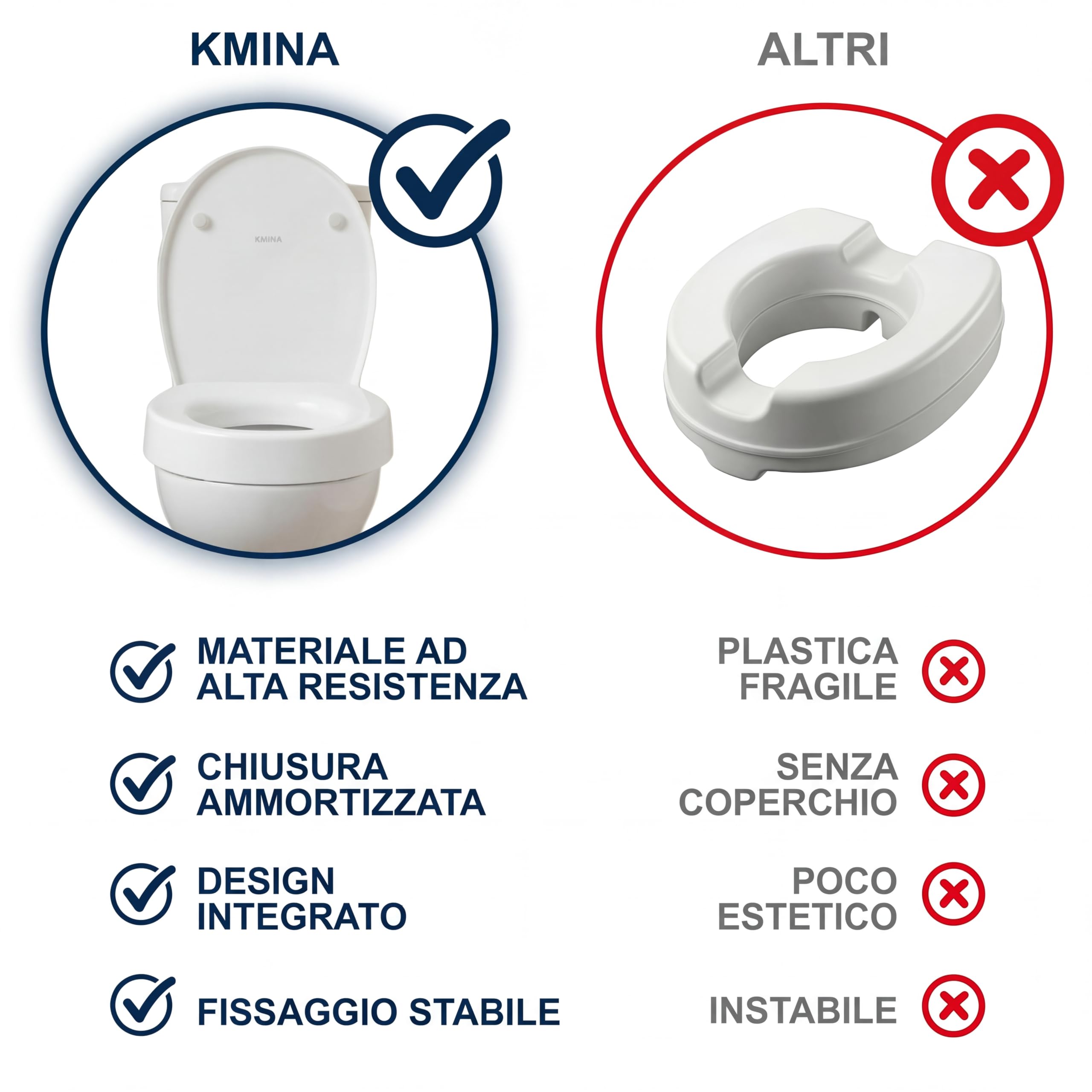 KMINA Rialzo WC per Anziani (Altezza 7,5 cm) con Copriwater a Chiusura Ammortizzata, Compatibile con WC Ovali Standard, Materiale Duroplast, Fissaggio Posteriore, Bianco