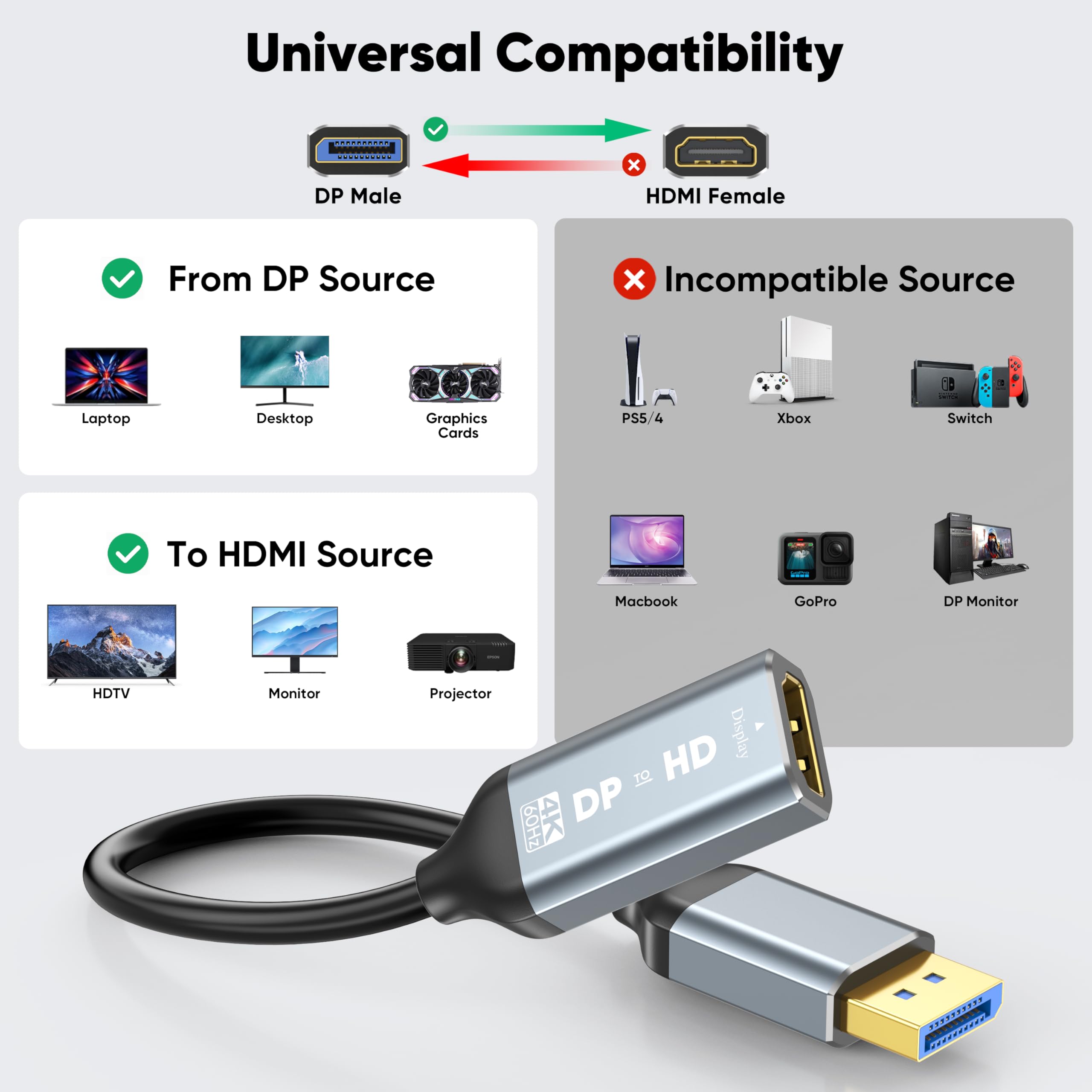 Lot de 10 adaptateurs DisplayPort vers HDMI, convertisseur DP vers HDMI 4K @ 60 Hz (mâle vers femelle), adaptateur unidirectionnel port d'affichage vers HDMI pour ordinateur portable AMD NVIDIA Dell