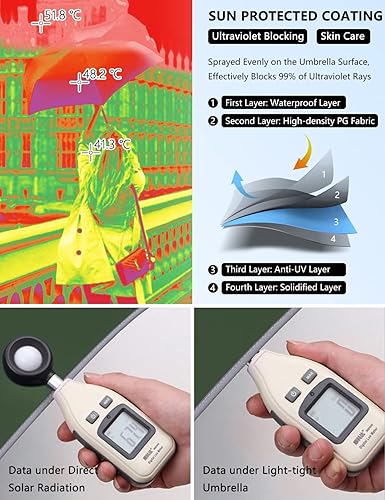 Miniatura 3 de XIXVON Umbrella Pro Protección UV UPF 50+ 99%, tira de seguridad reflectante, resistente al viento, portátil de viaje, automático, paraguas