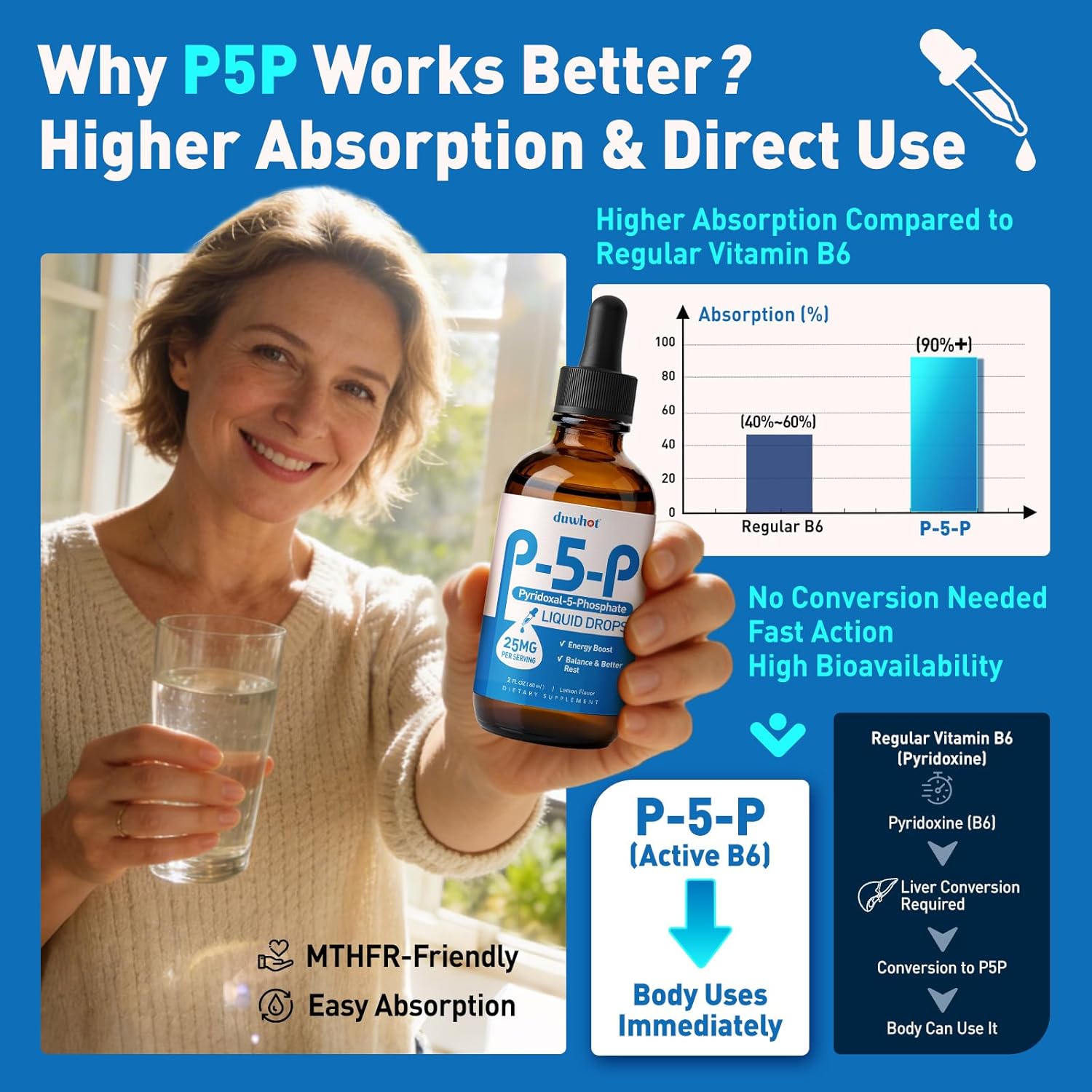 P5P Vitamin B6 25mg, Pyridoxal-5-Phosphate Activated B6 Liquid Drops for Women & Men, Energy Support, Balance, Nervous System Health, 2 Fl Oz - Image 2