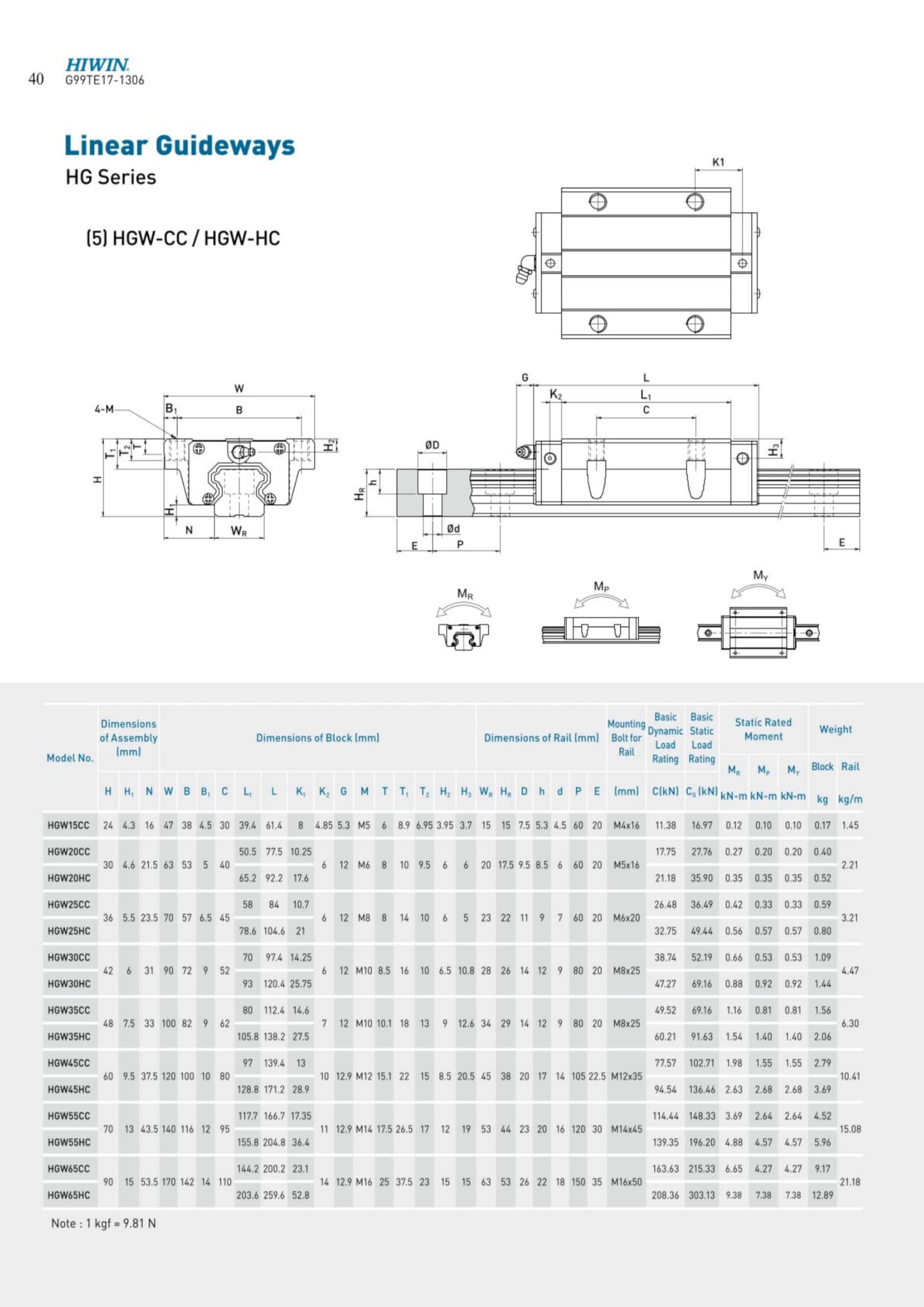Guía Lineal HIWIN HGH25CA HGH25HA HGW25CC HGW25HC Rodamiento Bloque Rieles para CNC Impresora 3D