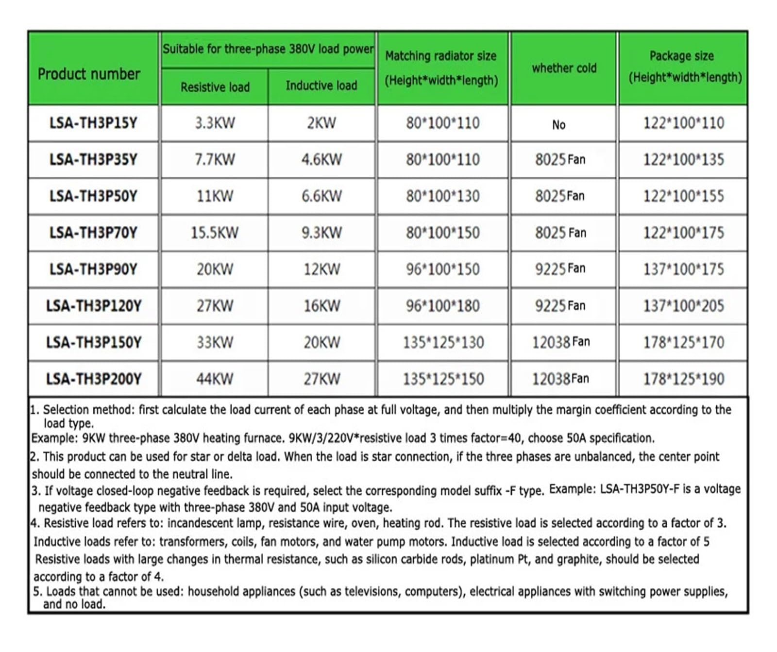 Trójfazowy moduł regulatora napięcia przemiennego 50 A do 90 A z radiatorem i regulatorem mocy wentylatora, przekaźnik półprzewodnikowy z tyrystorem i ściemnianiem. (90A (20KW))