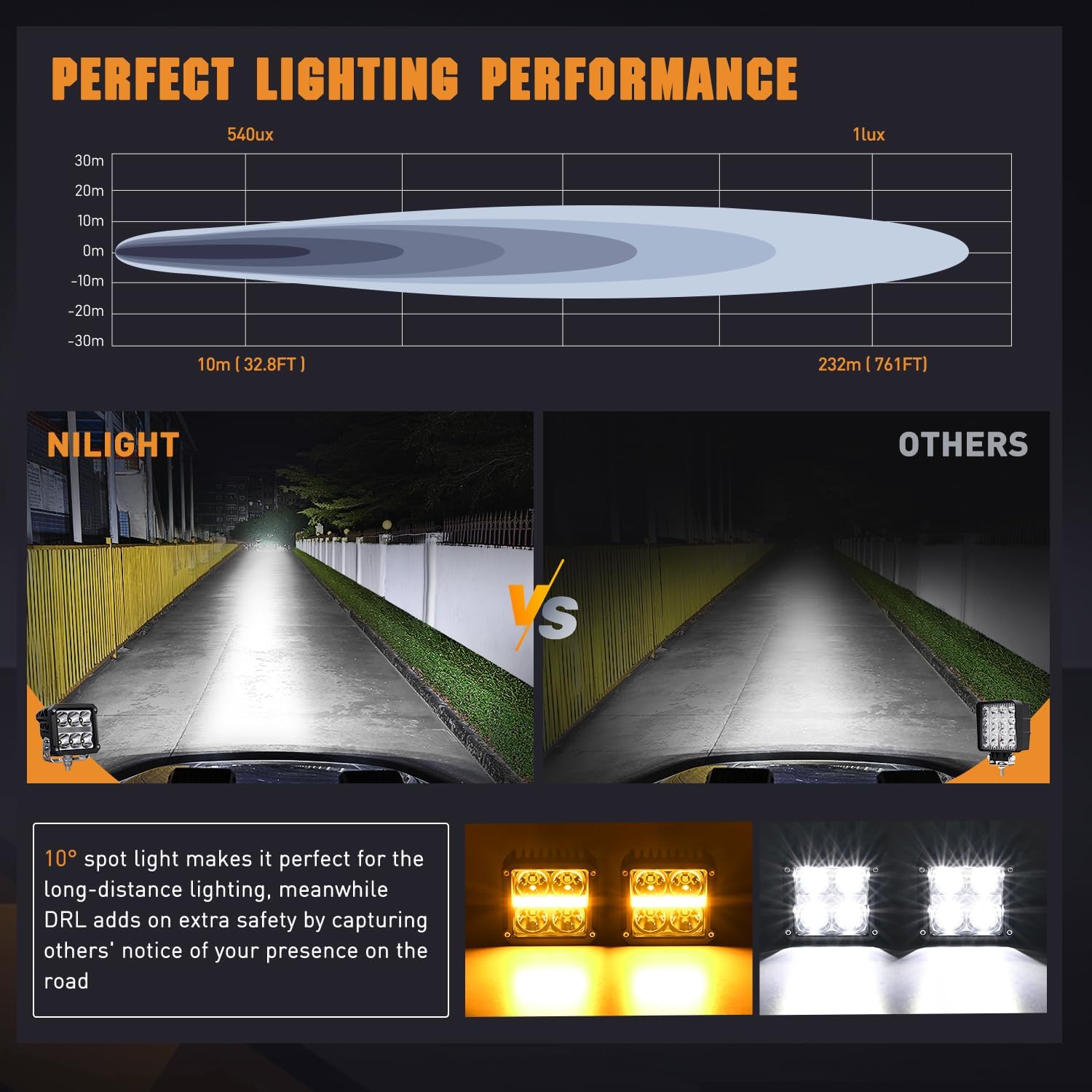 Nilight LED Pod Lights with Amber DRL 3.2 Inch Square 20W 2510LM Super Spot Beam w/ 16AWG Wiring Harness Kit Auxiliary Offroad Driving Ditch Light for Truck UTV ATV SUV 4x4