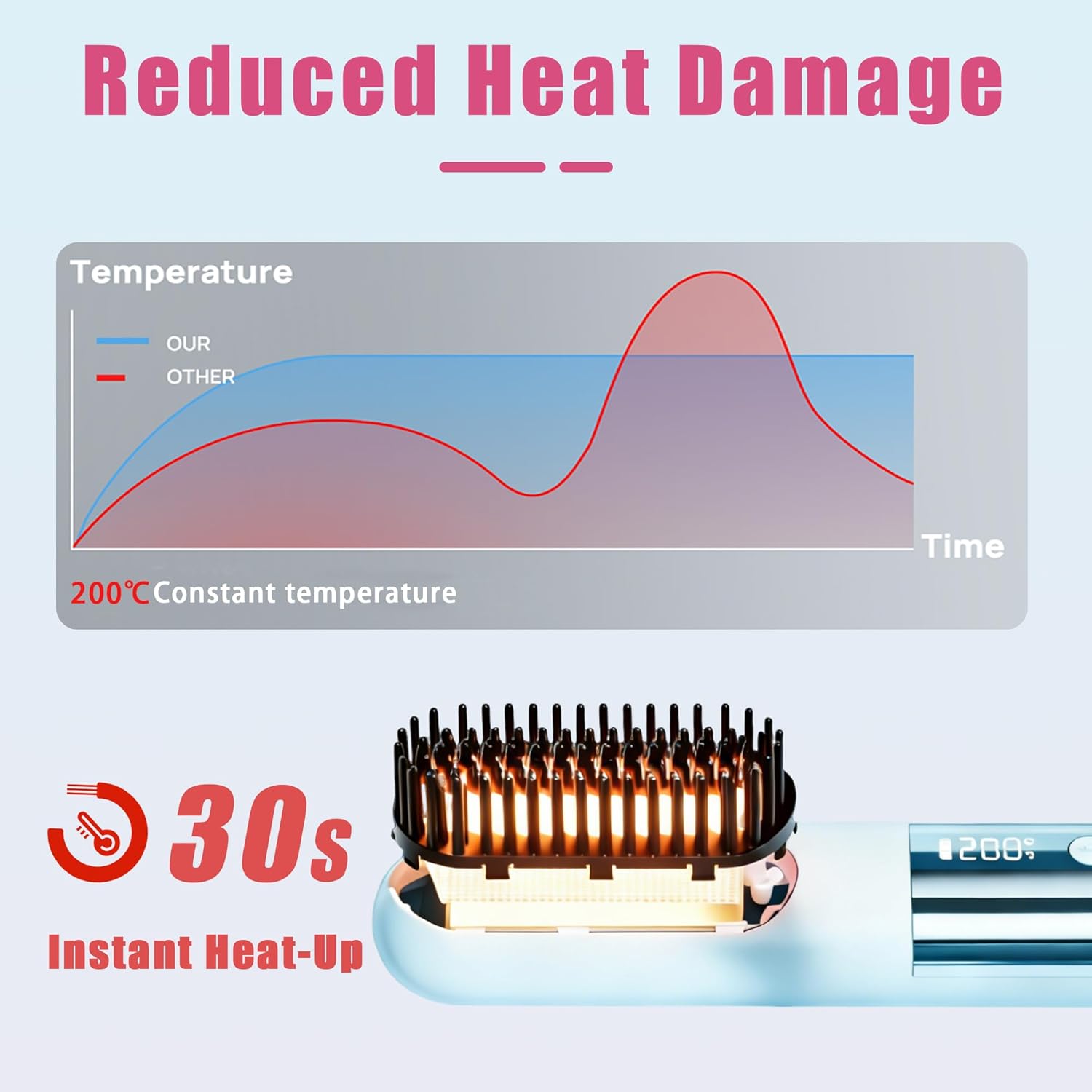 Cordless Hair Straightener Brush-Portable Mini Straightening Comb Rechargeable Battery Powered for Travel - Cool curl Airflow Styler- 30s Fast Heating -LCD Display