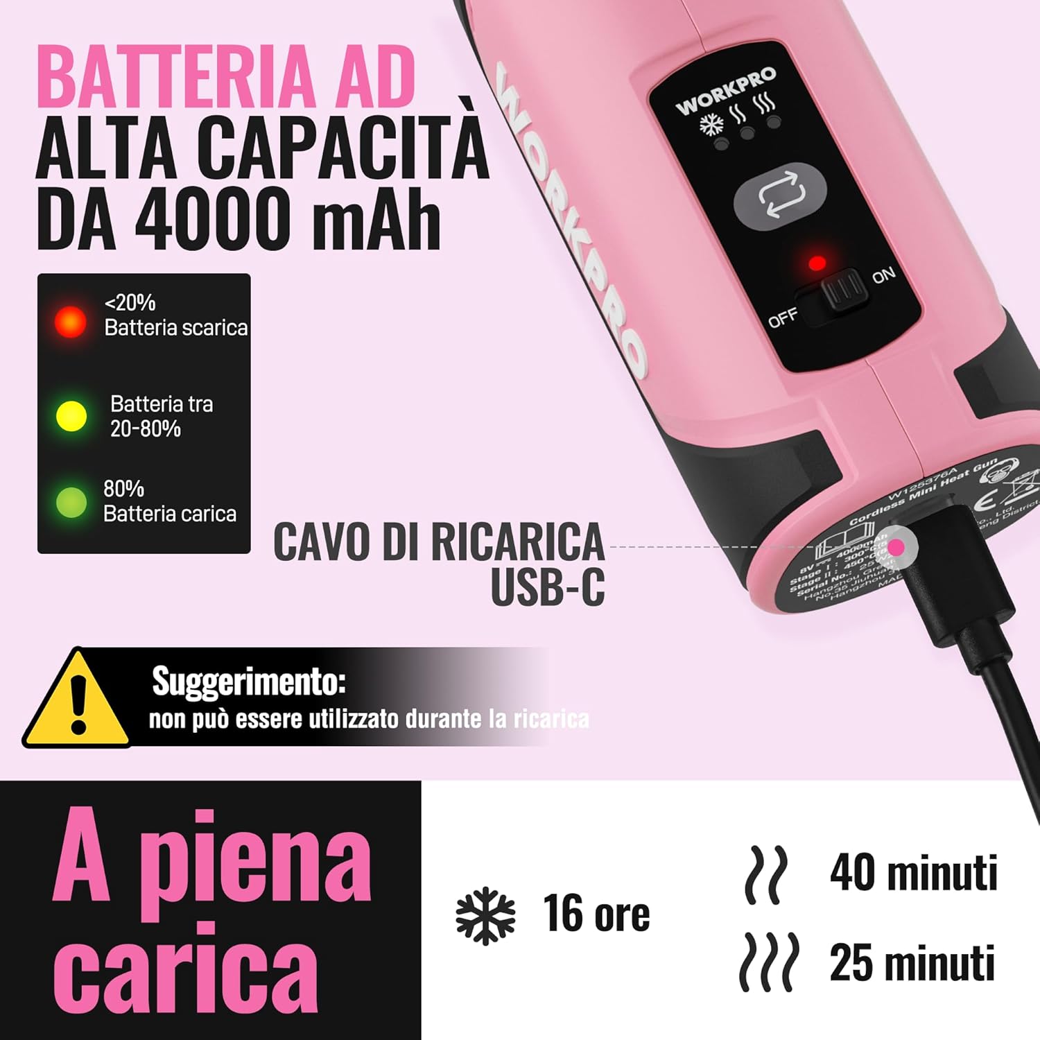 WORKPRO Mini Cordless Heat Gun showing battery indicator and USB-C charging port