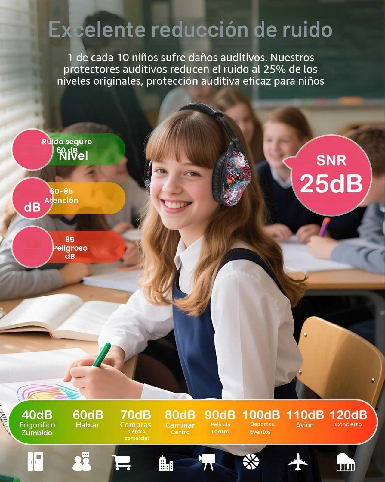 ZOHAN 030 Protección Auditiva para Niños, Orejeras Ajustable SNR 25 dB Cómodas para Conciertos Fiestas Actividades Escolares Estudiantes de Primaria,Reducción de Ruido para Niños Sensibles