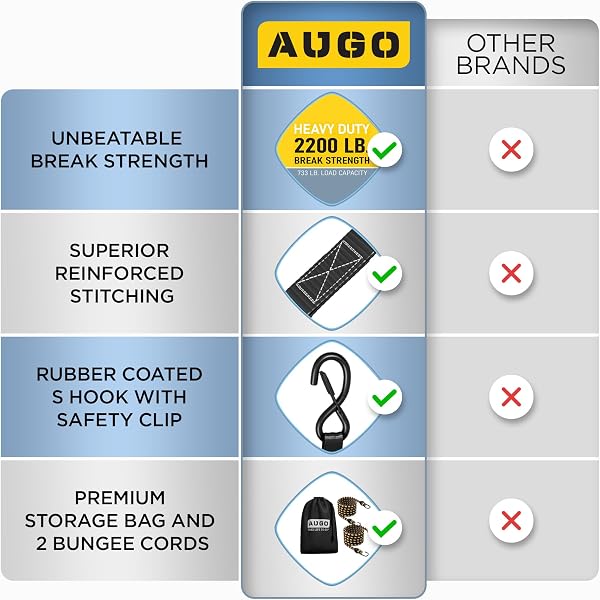 AUGO Ratchet Straps Heavy Duty 4 Pack -15 FT - 2200 LB Break Strength – with Safety Lock S Hooks - Cargo Straps for Moving, Appliances, Motorcycle – Soft Loop Tie Down Straps - 4