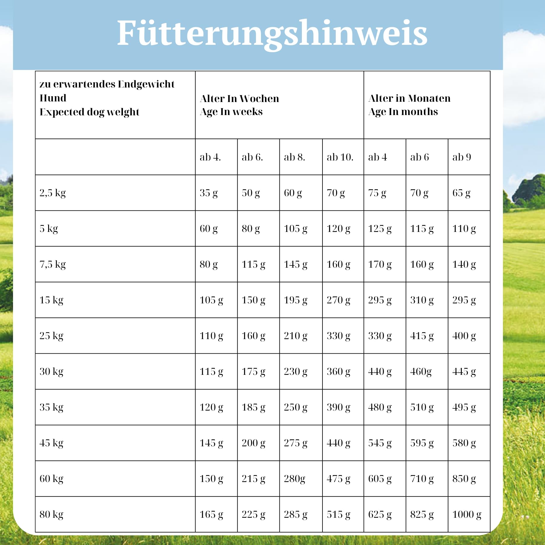 Bellfor Freiland-Schmaus Junior Trockenfutter mit Huhn für Welpen und Junge Hunde Getreidefrei Optimal für ernährungssensible Hunde Hoher Anteil an Omega-3-Fettsäuren 7,5 kg