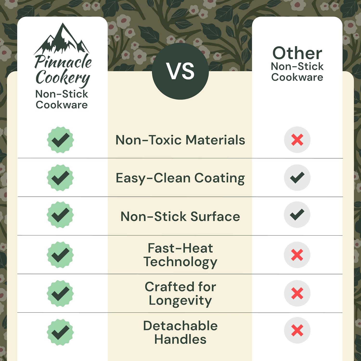 15-Piece White Granite Nonstick Cookware Set – Detachable Handles & Tempered Glass Lids – Stackable & Cool-Touch - Induction & Oven Safe to 480°F - Scratch-Resistant, PFOA & PFOS-Free