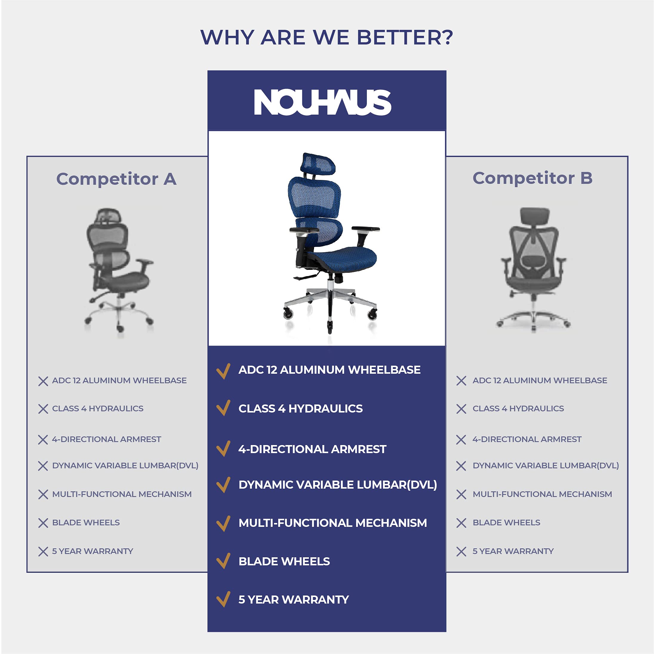NOUHAUS Ergo3D Ergonomic Office Chair Rolling Desk Chair with 4D