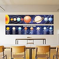 Vista 4 de Zonon Solar System Poster Science Posters for Classroom Middle School Large Learning Science Banner Educational Teaching Wall Decorations for Kids