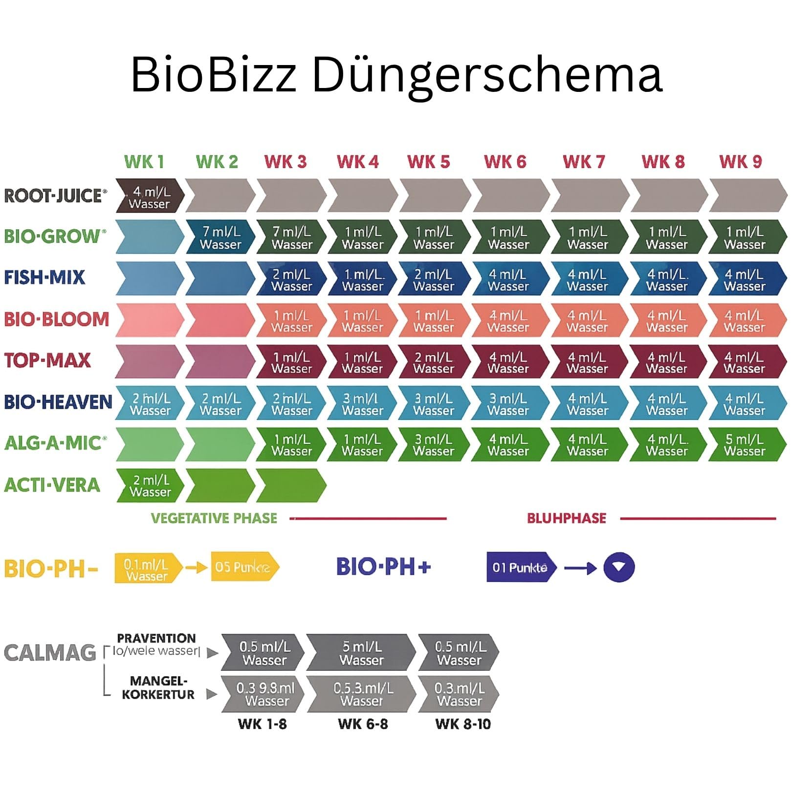 Weedness BioBizz Microbes – Mezcla microbiana orgánica para raíces robustas – Acelerador desarrollo y floración – Cultivo coco hidropónico