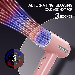 Hair Dryer,7 Temps&31 Modes.Intelligent Temperature Control,LCD Display,Self-Cleaning Mode,Facial Care Mode.1600W RPM Ionic Blow Dryer.Low Noise Thermo-Control Hair Dryer with Diffuser and Nozzle