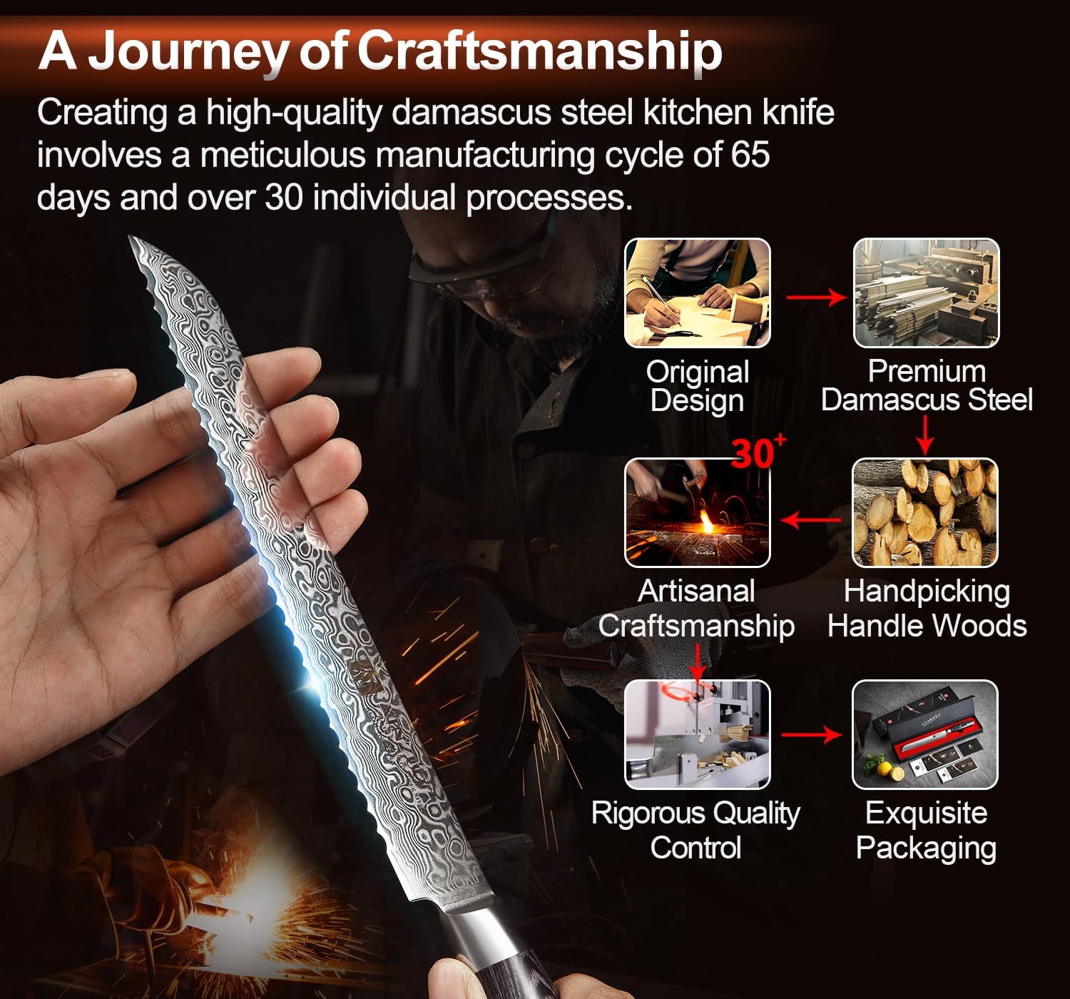 XINZUO Bread Knife 8 Inch,Professional Damascus Serrated Knife for Homemade Bread,Razor Sharp,Wide Wavy Edge for Bread, Bagels,Pizza and Cake, Gift Box Package