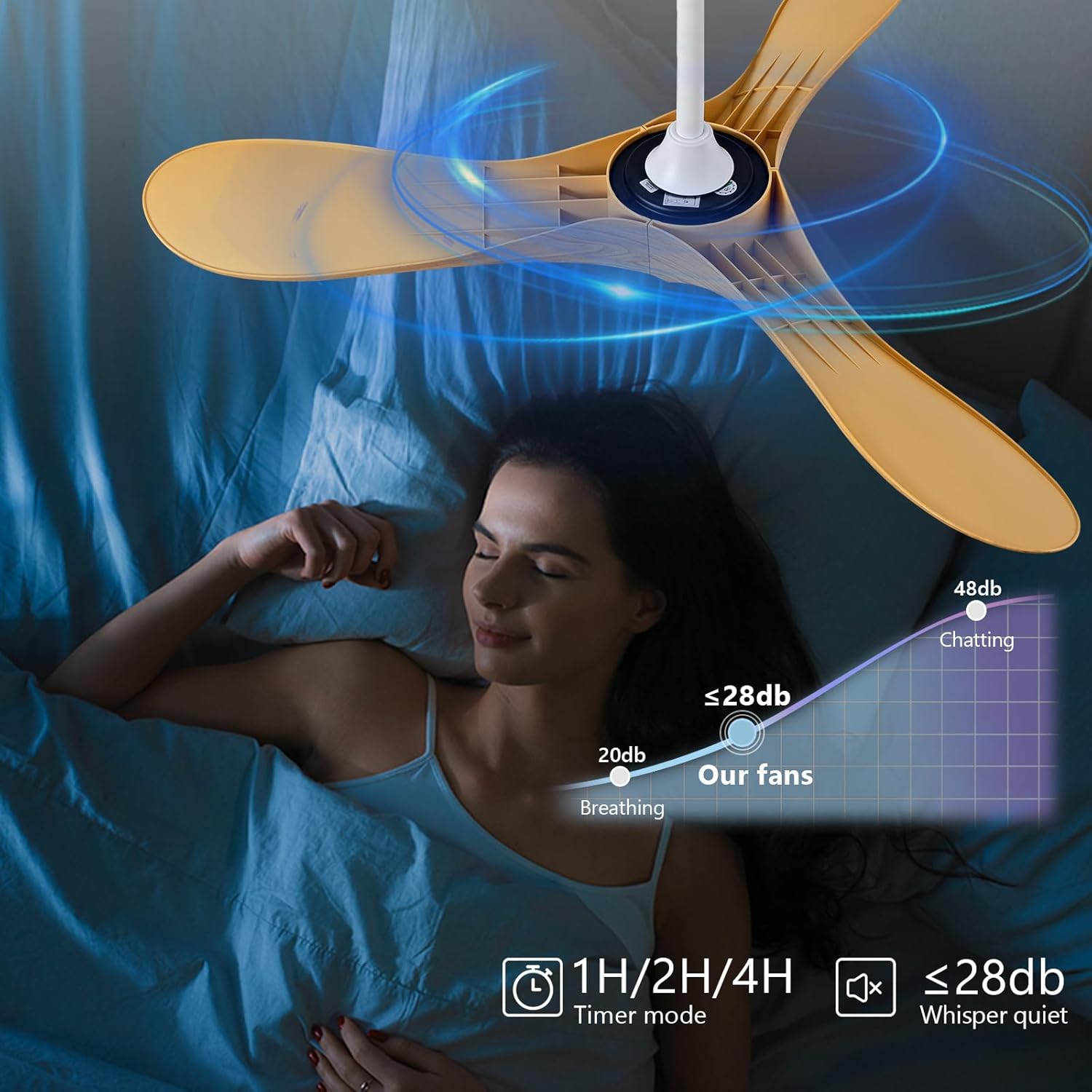 42 Inch Ceiling Fan no Light with Remote Control, 3 ABS Blades, Reversible DC Motor, Modern Ceiling Fans without Lights for Outdoor Indoor Bedroom Patios Kids Room Farmhouse