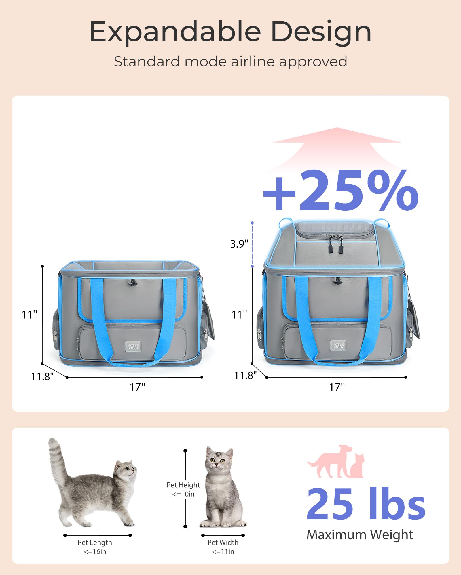 Expandable Cat Dog Carrier: NOBLE DUCK Soft-Sided Pet Carrier Airline Approved Large Small Medium Collapsible Portable Travel Up to 25 Lbs Grey - image 2