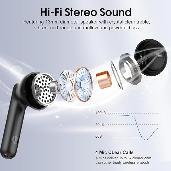 Auriculares Inalambricos Bluetooth 5.4, Auriculares Bluetooth con HiFi Estéreo, 40H Cascos Inalambricos Bluetooth con 4 HD Mic ENC Reducción de Ruido, Pantalla LED, IP7 Impermeable Audifonos USB-C - 3