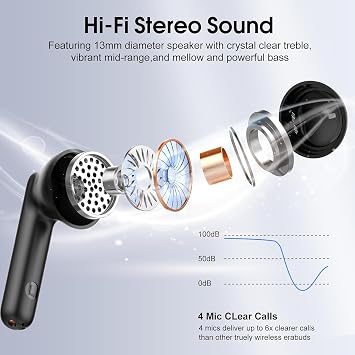Wireless Earbuds Bluetooth 5.4 Headphones, 40H Playtime In-Ear Earphones with 4 ENC Noise Cancelling Mic, 3D Bass Stereo Sound, IP7 Waterproof Ultralight Bluetooth Earbuds USB-C LED for iPhone Android