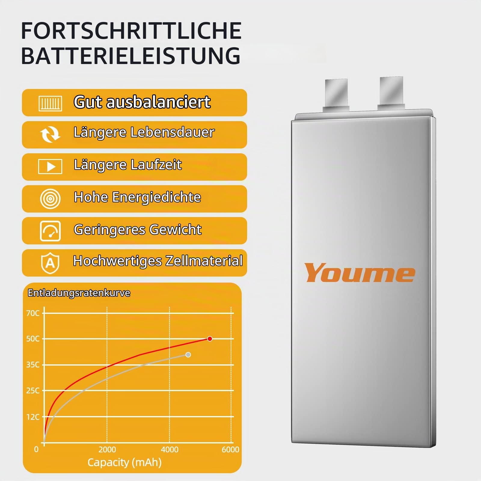 Youme 2S LiPo Akku 7,4V 5200mAh 50C Hardcase T for RC Auto LKW Boot 2Stück | RC Akku 2S 5200mAh Kompatibel mit HPI 1/8 1/10 RC Car Truck Boote, 2 Packungen, Hohe Entladrate, Robustes Hartschalenkoffer