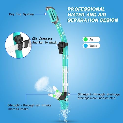 Miniatura 3 de Greatever - Conjunto de esnórquel seco, visión panorámica amplia, máscara de buceo antiempañamiento, equipo de esnórquel profesional
