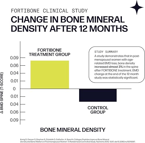 Miniatura 7 de Sparkle Wellness Bone Mineral Boost (Acai Lemonade) [30 porciones] Suplemento de colágeno en polvo Péptidos de colágeno bioactivos FORTIBONE