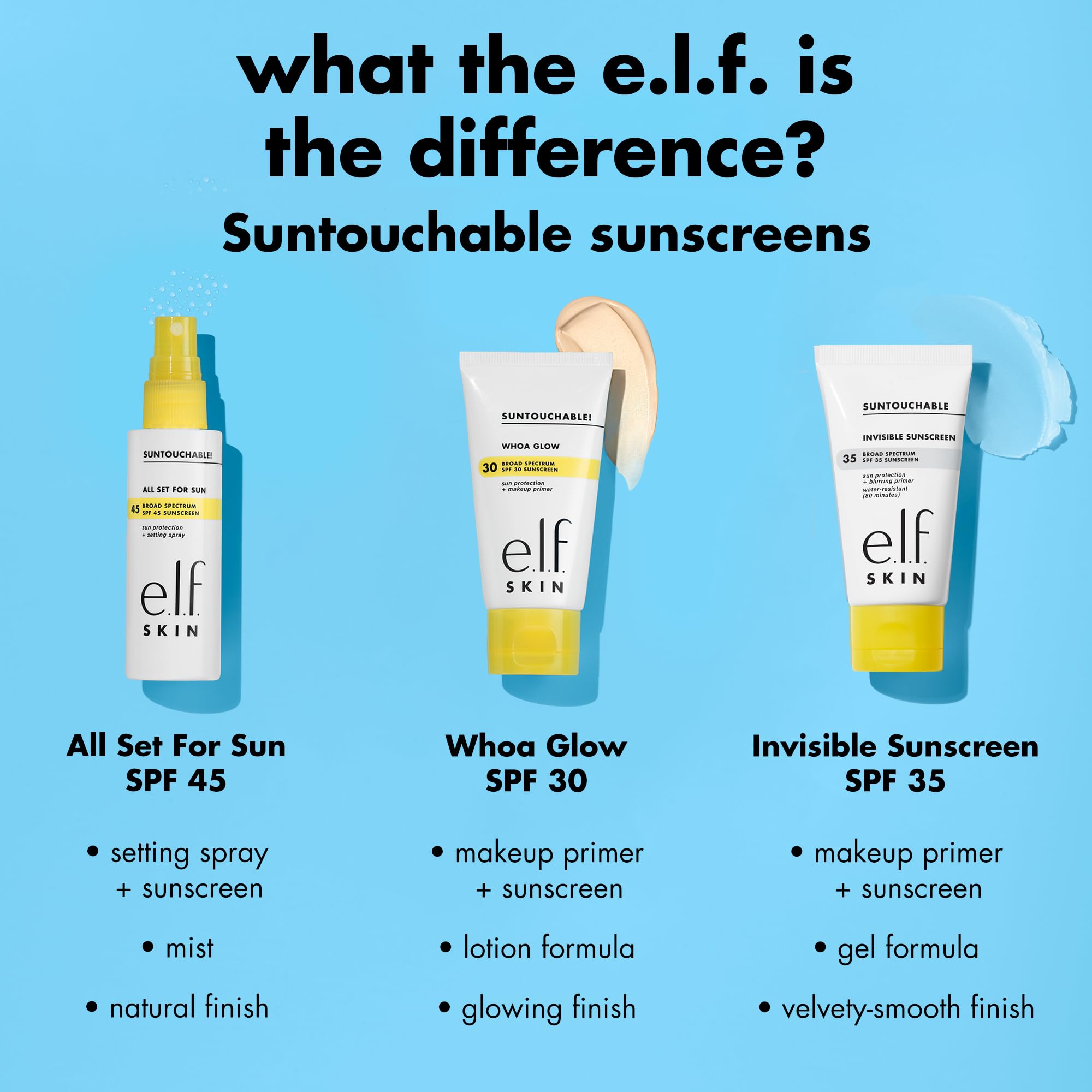 e.l.f. Suntouchable Sunscreen SPF 35 - Invisible & Priming -5